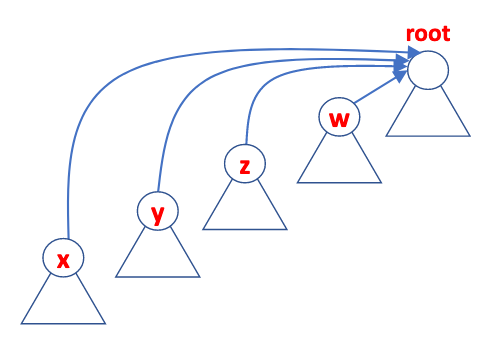 csc263 | Notes for CSC263 - Data Structures and Analysis