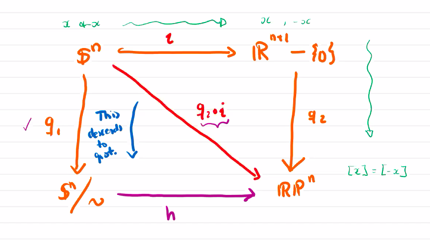 RPn homemorphism of constructions via quotient.png