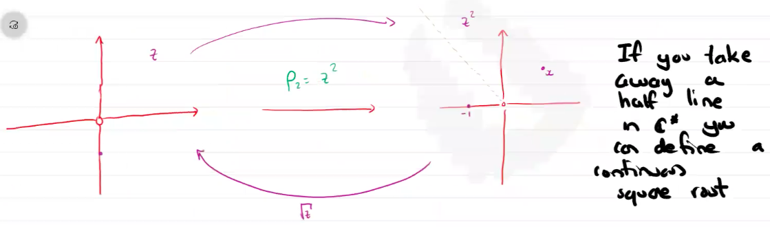 c remove half line continuous square root.png