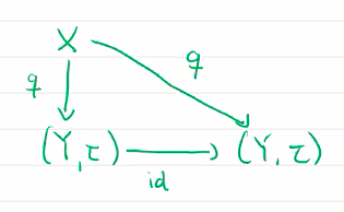 characteristic property uniqueness quotient continuous.png