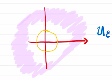 closed disk complement cover not locally finite.png