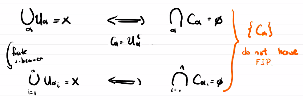 closed sets finite intersection property and compactness.png