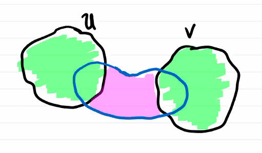 connected subspace of disjoint open sets.png