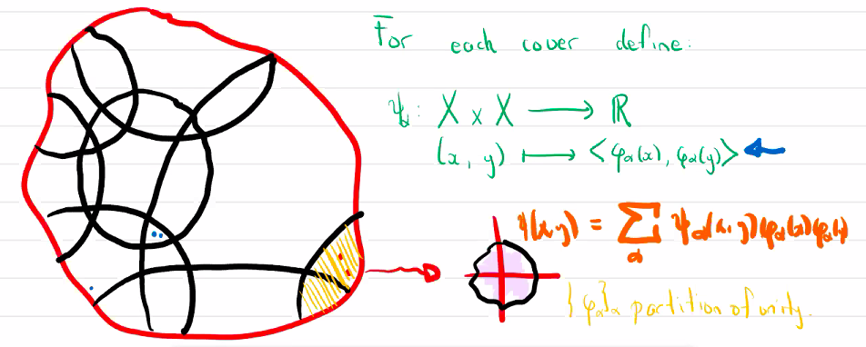 defining function using partition of unity on locally euclidean space.png