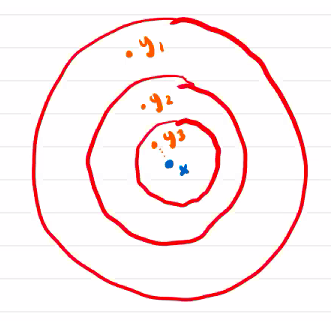 hausdorff first countable sequence limit point.png
