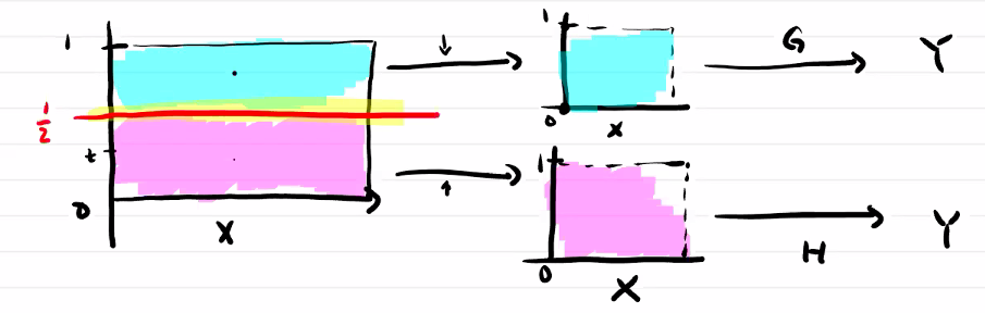 homotopy stitching gluing lemma.png