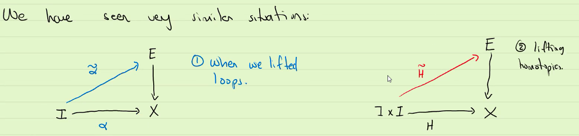 lifting loops and homotopies commutative diagrams.png