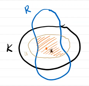 locally compact hausdorff has precompact basis U intersect R.png