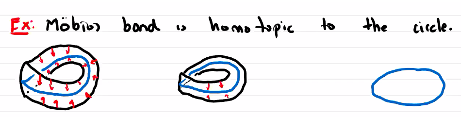 mobius strip homotopic to circle.png