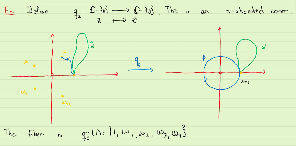 monodromy action 5th roots of unity.png