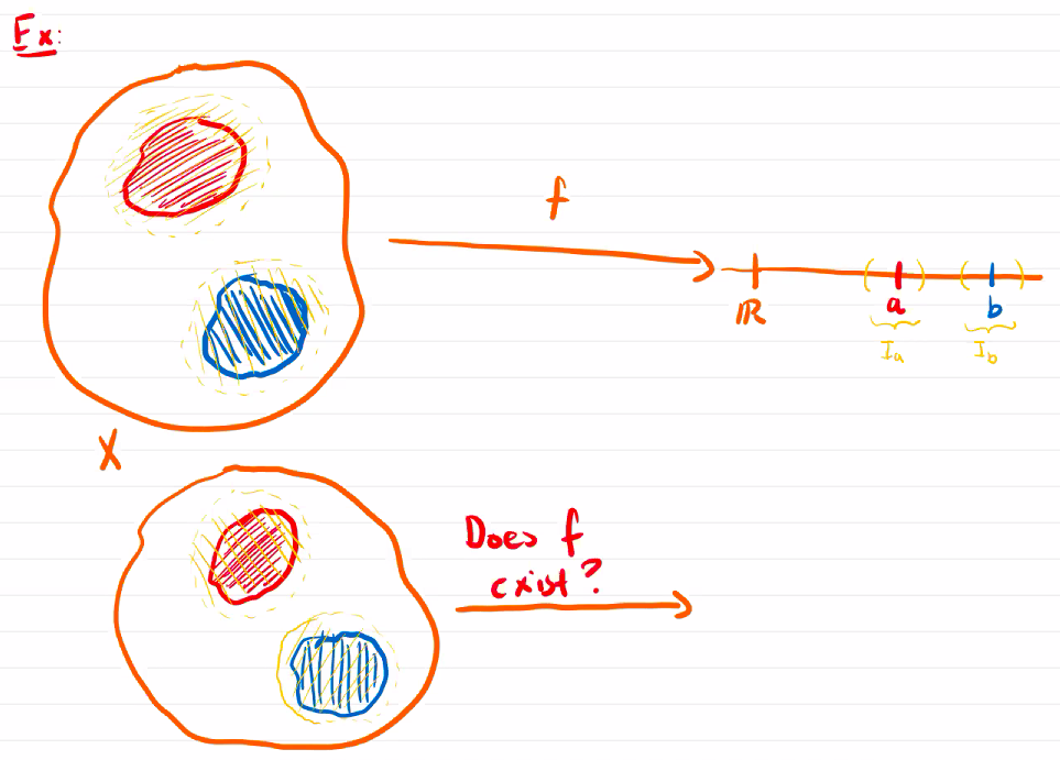 normal space preimages of points.png
