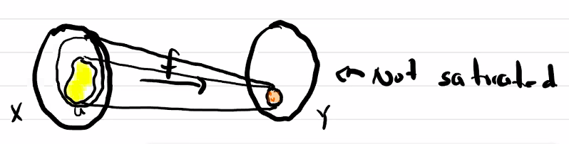 not saturated example.png