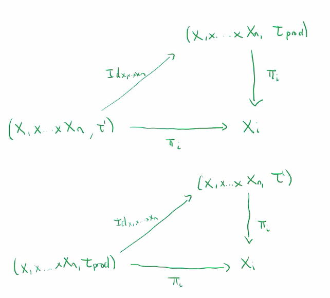 product char property part 2 proof diagrams.png