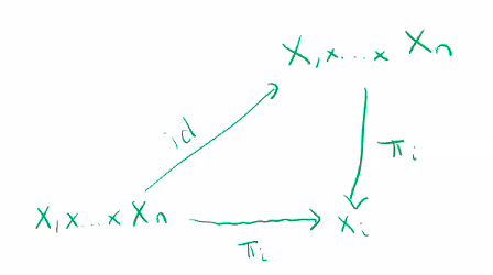 product char property part 2 proof.png