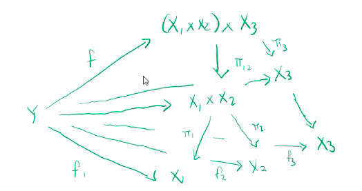 product space associativity wtf.png