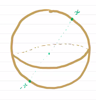 projective plane construction quotient Sn.png