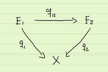 q12 covering map between covering spaces.png