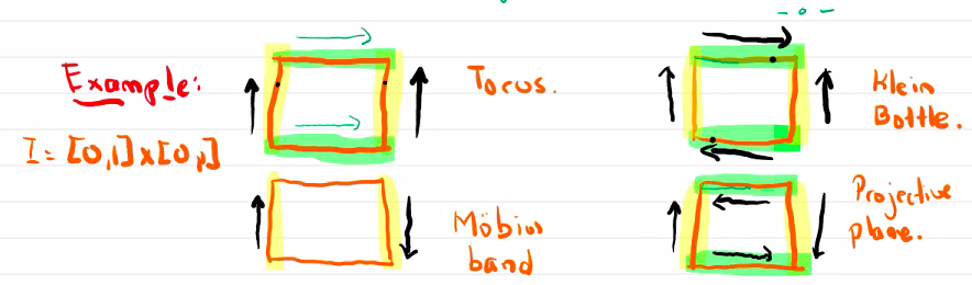 quotient maps on the unit square.png)