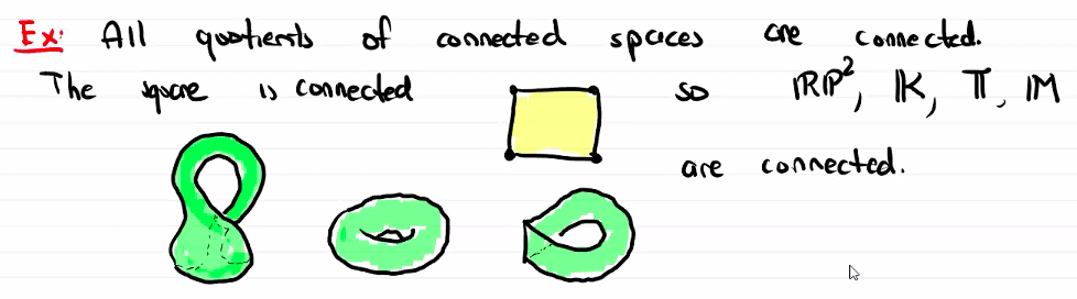 quotient spaces of square are connected.png