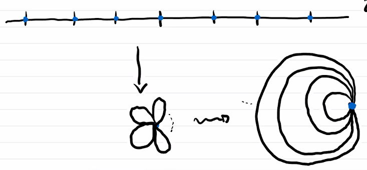 real line bouquet of circles quotient.png