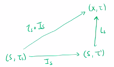 subspace characteristic property part 2 proof composition map.png