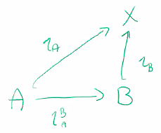 subspace of subspace inclusions composition.png