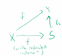 subspace range restriction composition diagram.png