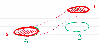 urysohn lemma graph.png