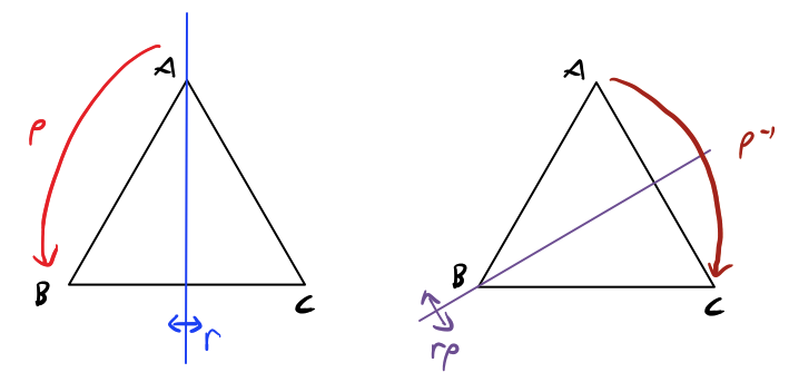 Groups | mat347