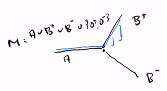 01 first definition bad manifold.png
