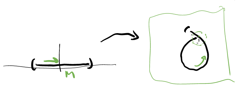 05 injective immersion not submanifold.png